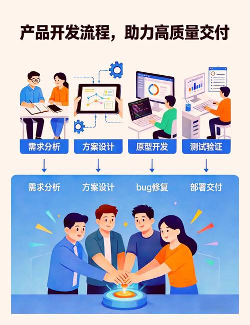 掌握甘肃软件开发选购攻略
